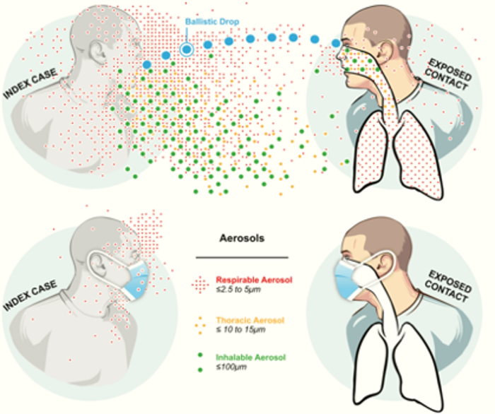 Illustration showing aerosol transmission between two people